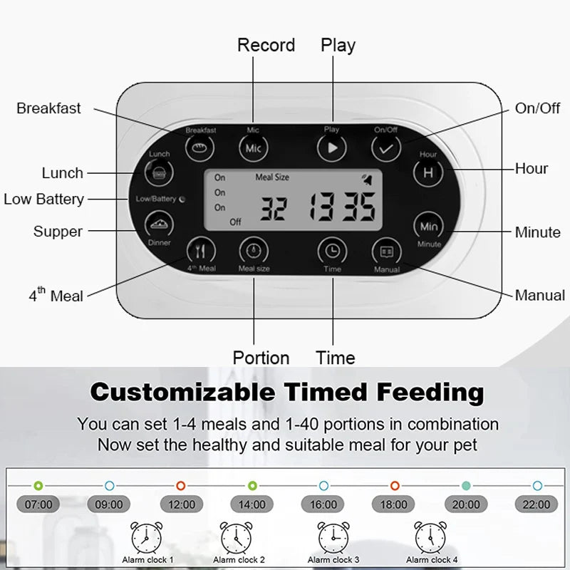 4.5L SmartPet Auto Feeder with WiFi and two bowls, ideal for multi-pet households with customizable feeding schedules.